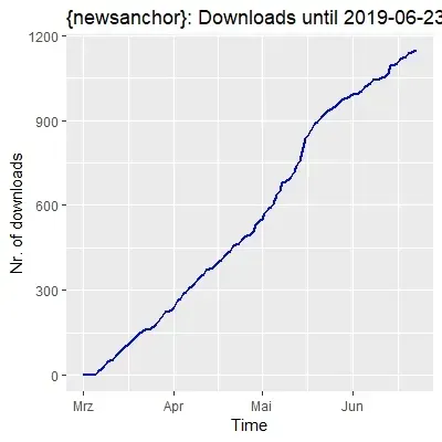The count of downloads of the package at the time of writing