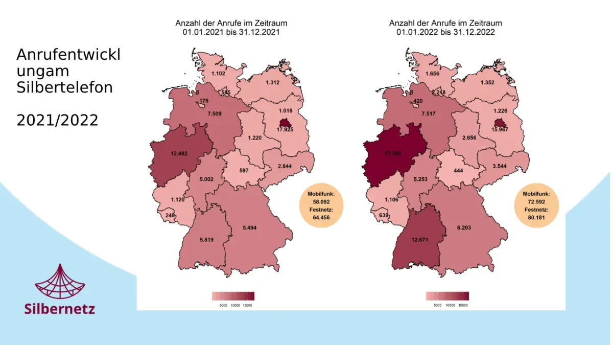 Silbernetz Wirkungskommunikation