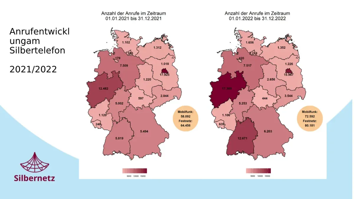 Silbernetz Wirkungskommunikation