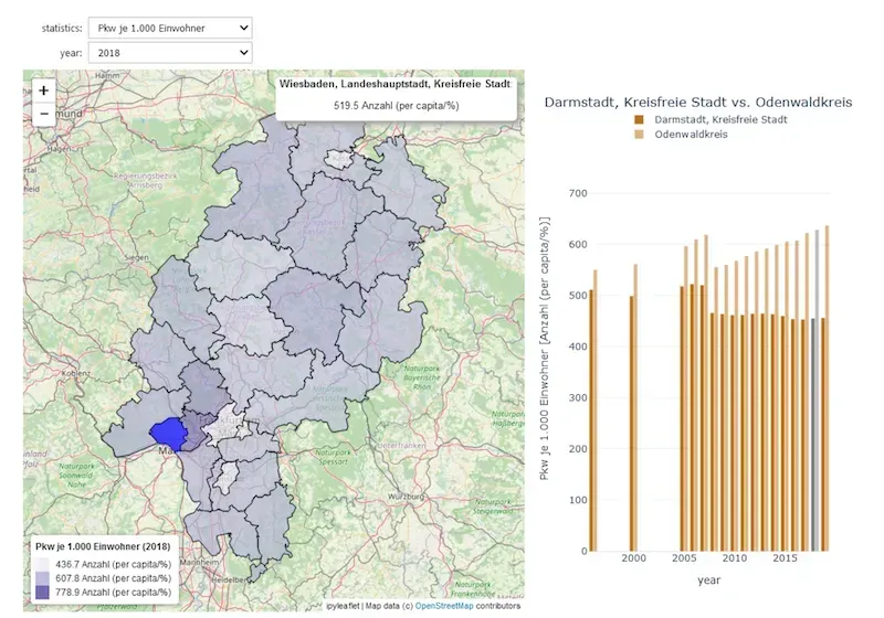 screenshot of interactive dashboard that shows a map of Hesse divided into its districts. The user can use dropdowns to select a certain statistic and a year. Next to the map is a grouped bar chart showing the same statistic but not in map form.
