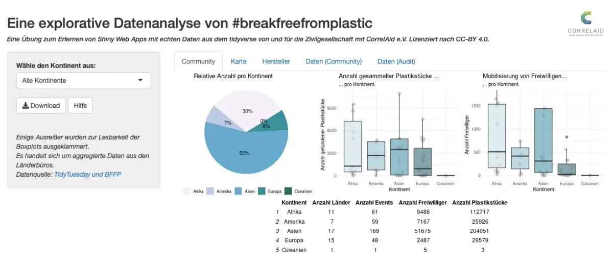 Screenshot einer Shiny Web App mit dem Titel: