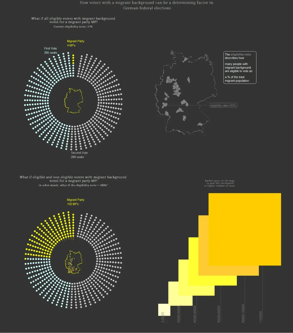 A plot panel with four subplots. Image description in following text.