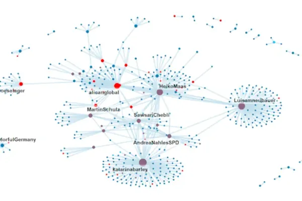 Network graph of politicians. One node is Heiko Maas for example.