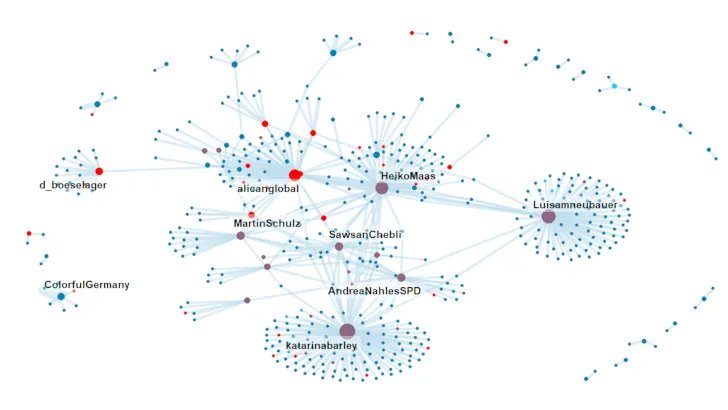 Network graph of politicians. One node is Heiko Maas for example.