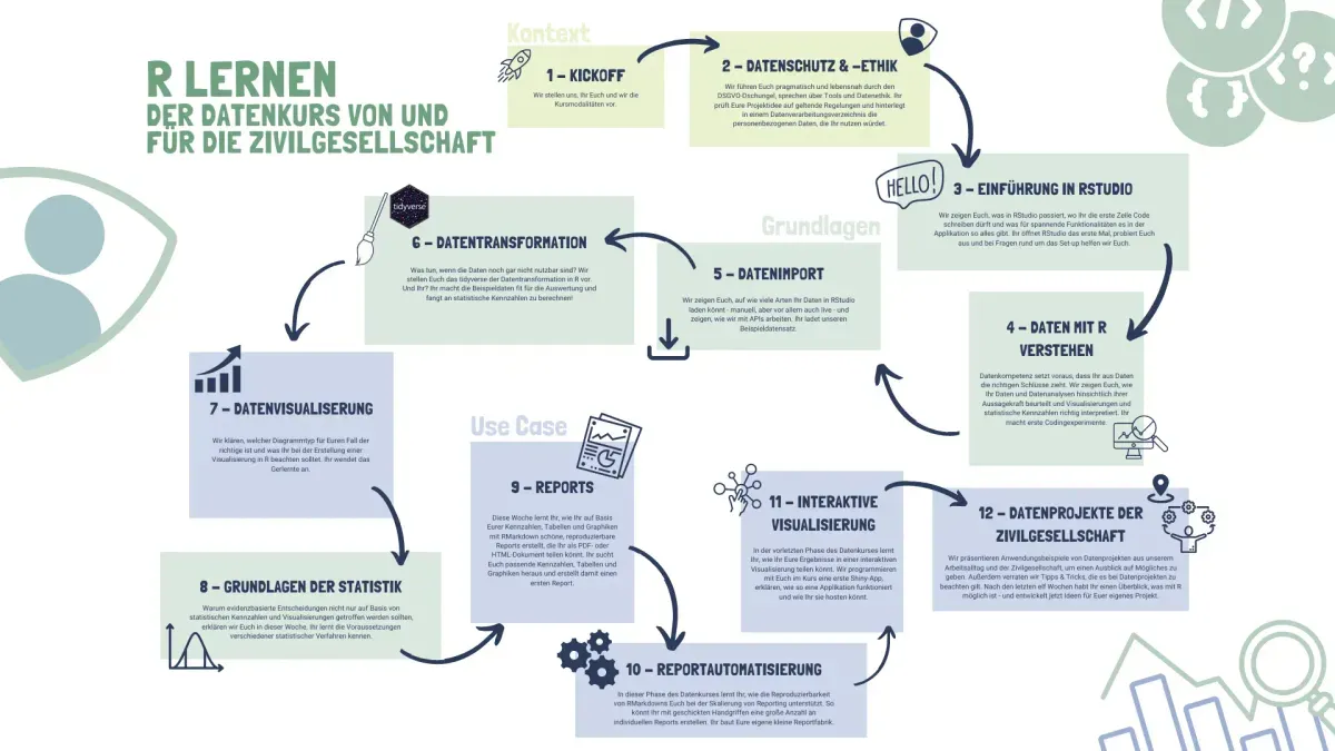 Banner Website Overview