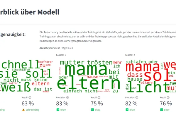 A cloud of words in different colours and sizes. The word stand for answers given in the questionnaire.