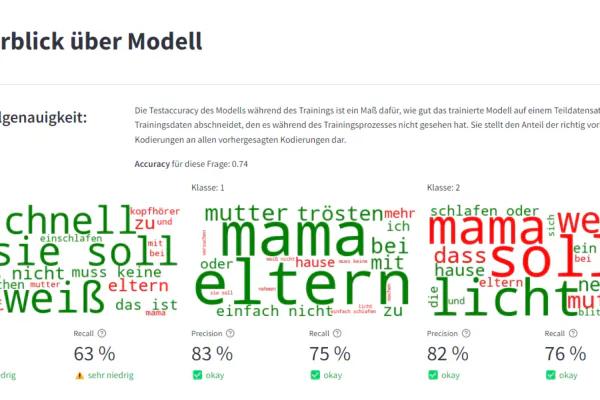 Das Bild zeigt einen Screenshot des Tools, das CorrelAid für in-safe-hands e.V. entwickelt hat. Zu sehen ist eine Wörter-Wolke mit verschiedenen Antworten, die die Kinder häufig geben.