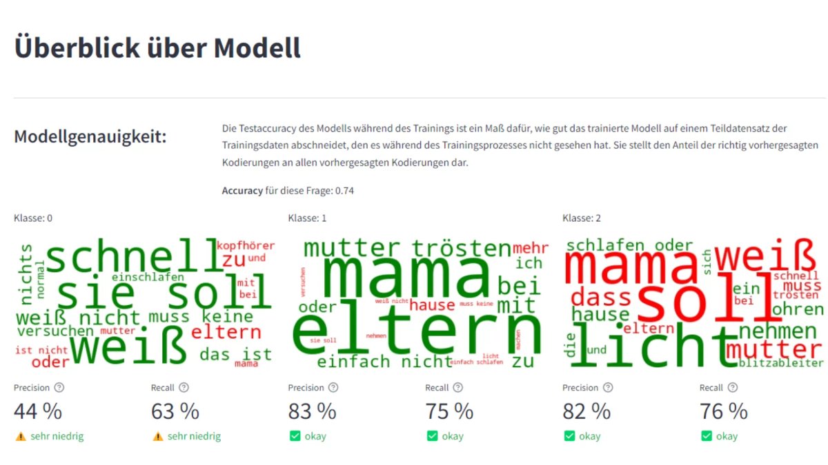 Das Bild zeigt einen Screenshot des Tools, das CorrelAid für in-safe-hands e.V. entwickelt hat. Zu sehen ist eine Wörter-Wolke mit verschiedenen Antworten, die die Kinder häufig geben.