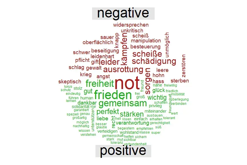 Wordcloud of most common negative and positive words